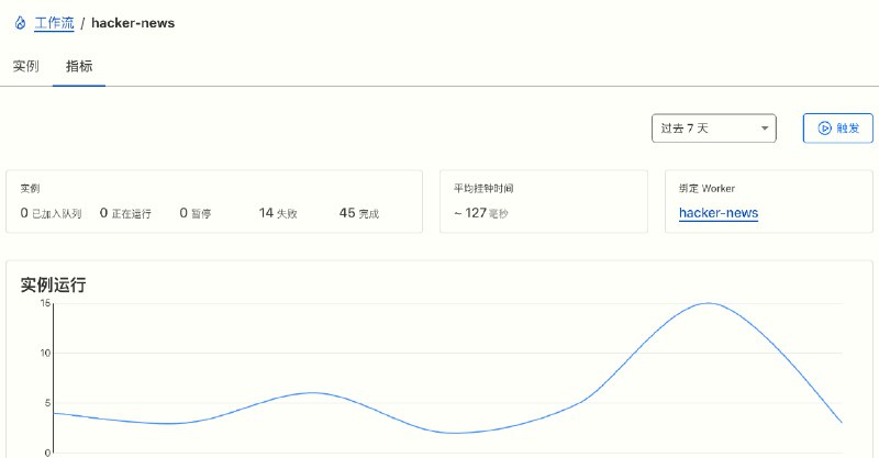 推荐一下 Cloudflare Workflows , 一个很棒👍的 AI Agent 运行平台可以分步运行长任务，每一步可以看输出结果