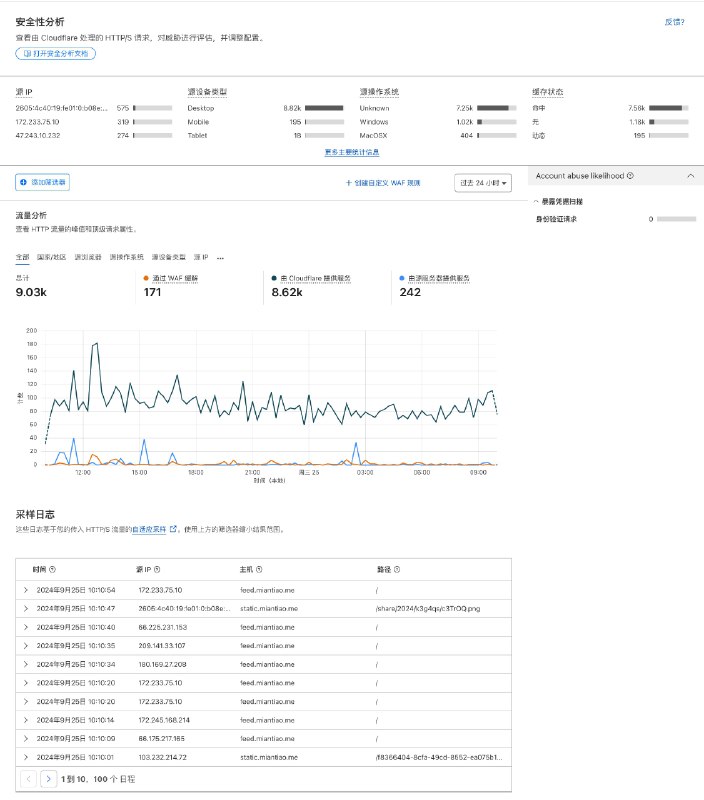 Cloudflare  新的安全分析面板也支持筛选了 👍