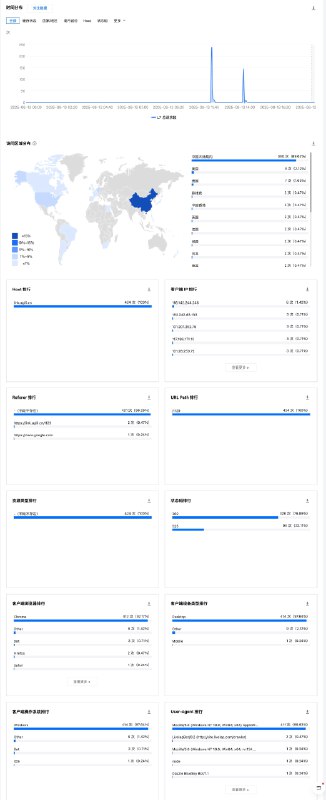 用 10 行代码实现了一个极速版的 Sink，还支持访问统计