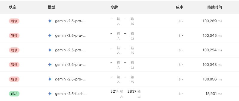 Cloudflare AI Gateway 回源超时时间是 100s, 但是使用 Gemini 2.5 Pro 这些推理模型不使用流式输出的时候，超时时间很容易超过 100s