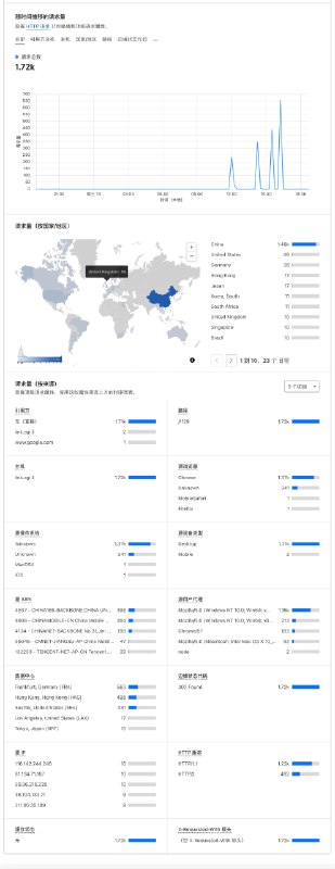 用 10 行代码实现了一个极速版的 Sink，还支持访问统计