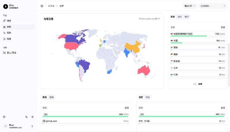 之前 Sink 有好多人问能不能部署到自己服务器，很遗憾和 Cloudflare 绑定很深不可以现在它的孪生弟弟 Slite 来了，基于 SQLite 和 DuckDB 完全可以部署在自己服务器，功能和 Sink 几乎一致，后续尽可能保持同步更新