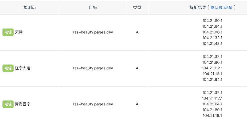 *.pages.dev 也可能分配 104.21.*.1 的 IP 地址了，不知道 Cloudflare 在做什么测试
