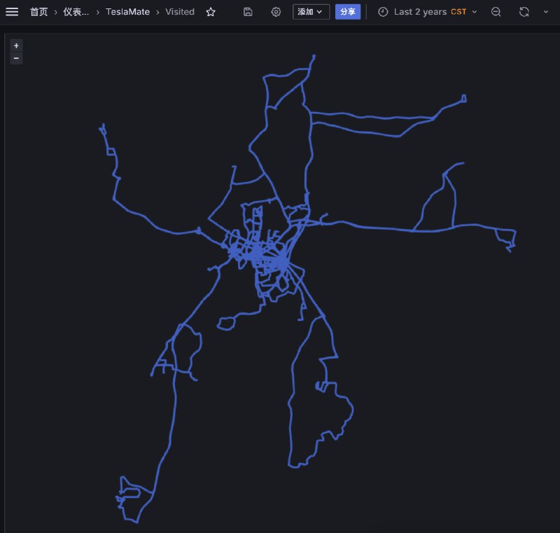 两年，跑了一个人形#TeslaMate