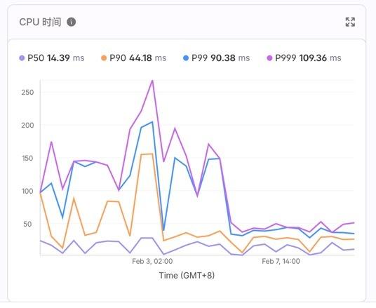 为了庆祝 Sink 突破 6000 Stars, 1 月份使用 Opus 翻新了 UI, 看起来更现代了引入了 R2 存储，现在数据每日备份 R2, 更安全了