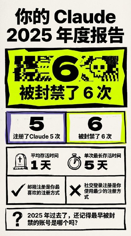 你的 Claude 2025  年度报告：你注册了Claude  5 次，被封禁了 6 次