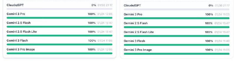 Antigravity 限额更严格了，好不容易等到周限额结束了，结果新的一周就给空了还得再等一周