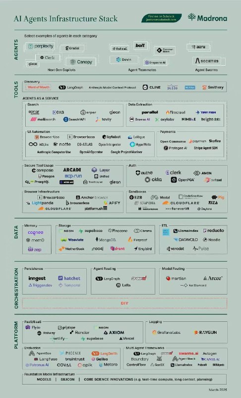 有没有要学习 AI Agents 的？ 一起啊