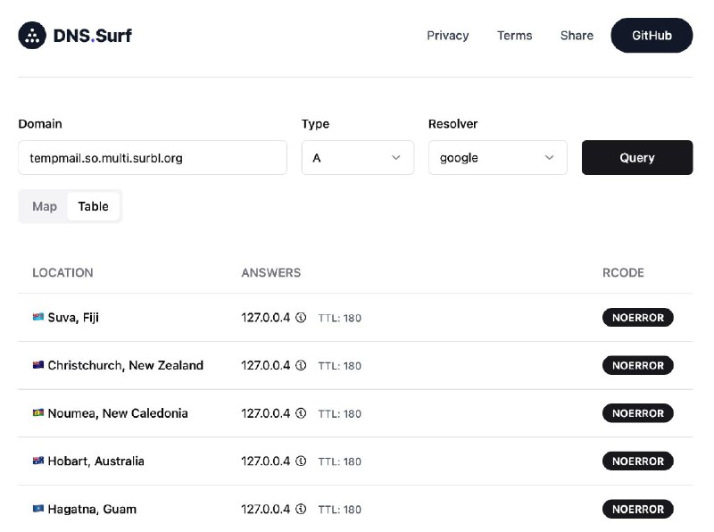 如何快速查询一个邮箱是否是临时邮箱？可以通过查询“域名 .tempmail .so .multi .surbl .org”的 DNS 记录来判断，如果解析指向 127.0.0.4, 这个邮箱就是临时邮箱