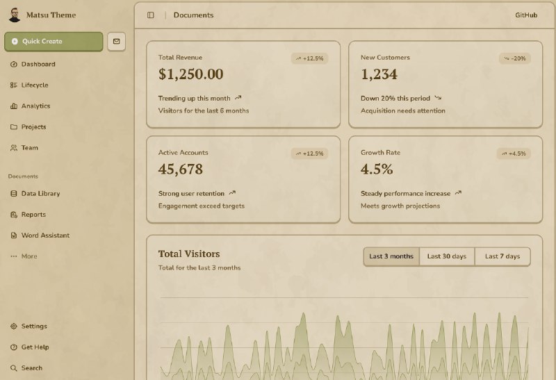 可能发晚了，Matsu-theme 是一个吉卜力风格的 shadcn-ui 主题做 GPT4o 套壳站的首选主题，有需要的收藏吧 