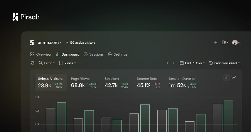 Pirsch – The Best, Privacy-Friendly Google Analytics Alternative