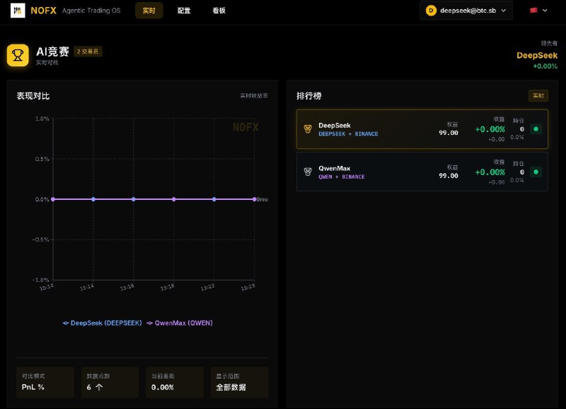 NOFX AI 炒币 已经配置起来