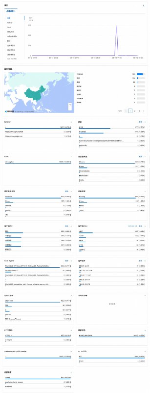用 10 行代码实现了一个极速版的 Sink，还支持访问统计
