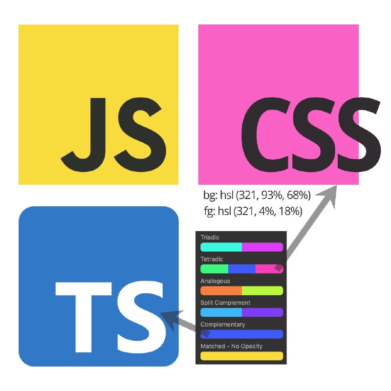 W3C 旗下的 CSS Next 小组正在征集新的 CSS Logo