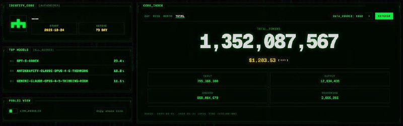 三个月用了这么多 Token, 你们呢？