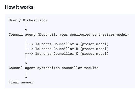 OpenCode 的 oh-my-opencode-slim 有个 Council Agent 模式，可以让多个 Agent 开会不知道三个臭皮匠能不能抵得上一个诸葛亮OpenCode 的 oh-my-opencode-slim 有个 Council Agent 模式，可以让多个 Agent 开会不知道三个臭皮匠能不能抵得上一个诸葛亮