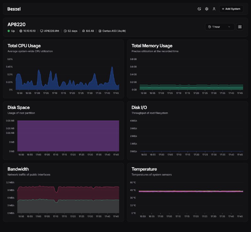 Homelab 使用 Prometheus 来部署监控系统太占资源了，最近使用的 Beszel 很小巧不仅可以监控系统，也可以监控 Docker 容器的资源占用两个命令行部署起来非常简单，也支持 arm64 和 mips 架构#工具推荐 #开源